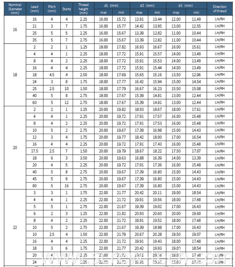 16-22mm diameter